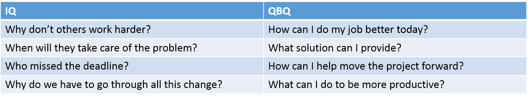 QBQ table