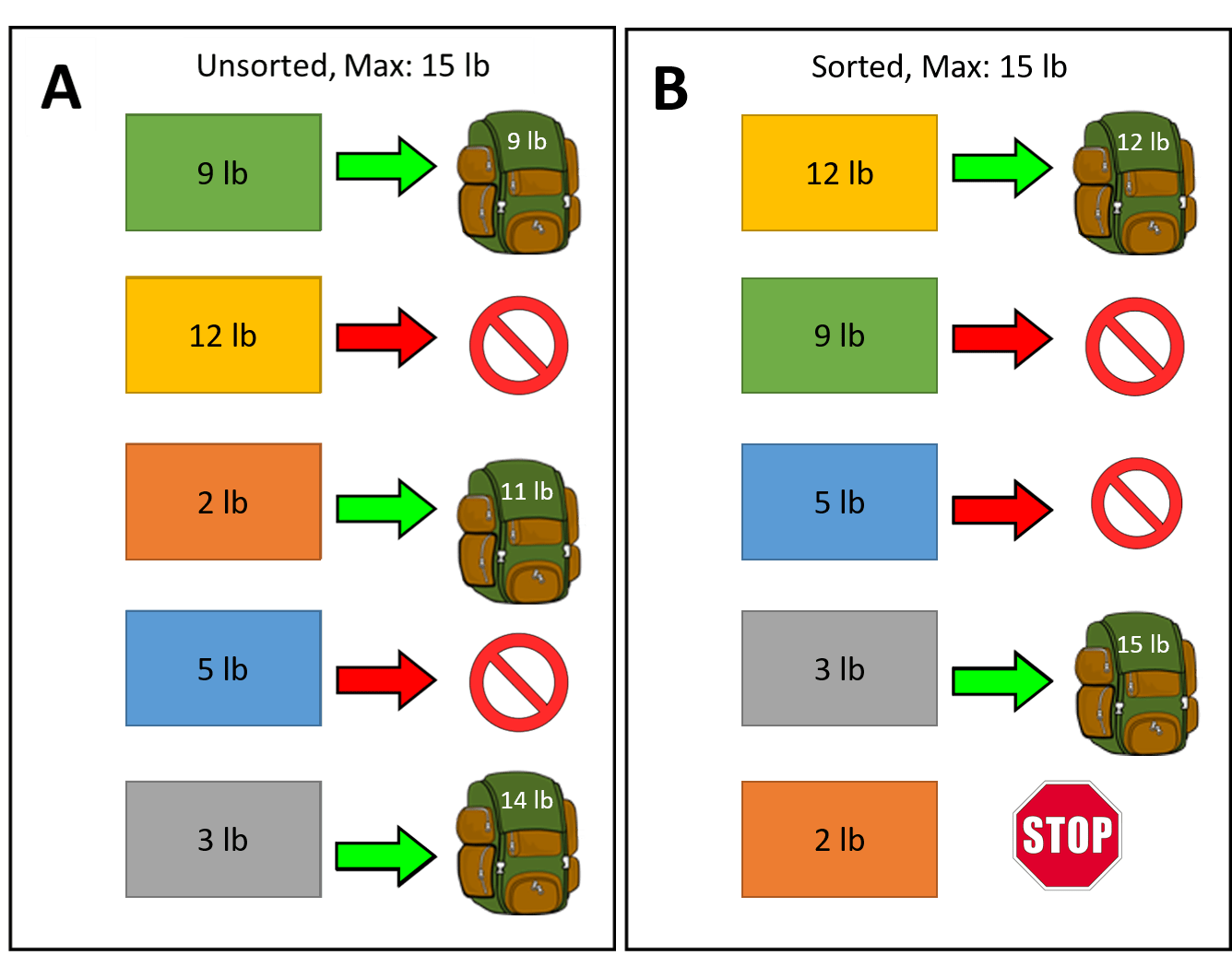 What Is Knapsack Algorithm - Design Talk