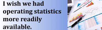 How to get operating statistics for your business