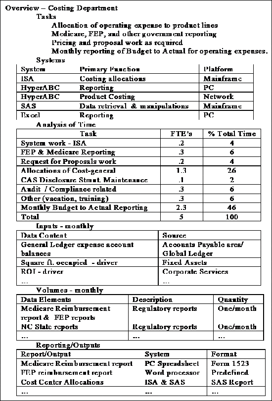 Report Excerpt of a Costing Department Overview