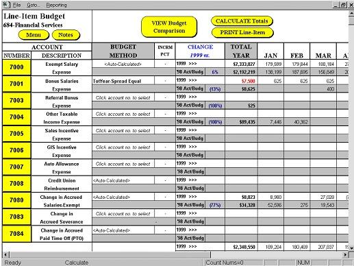 Line Item Budgeting