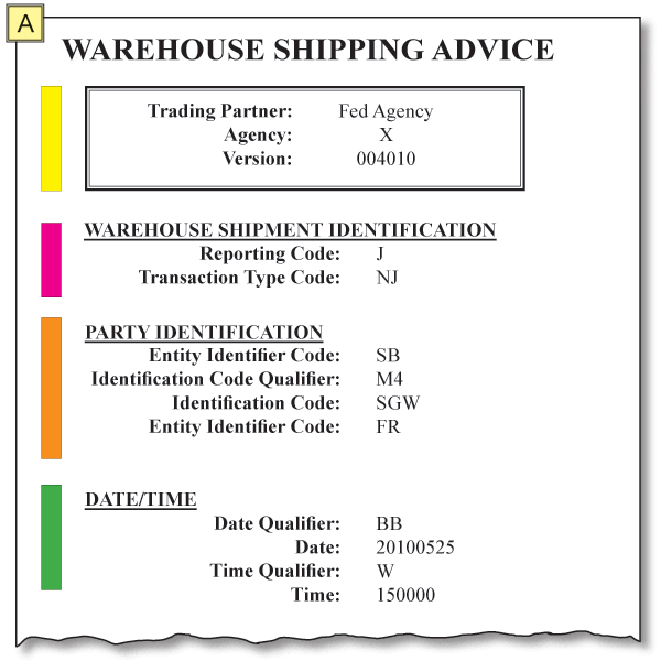 Erp case study