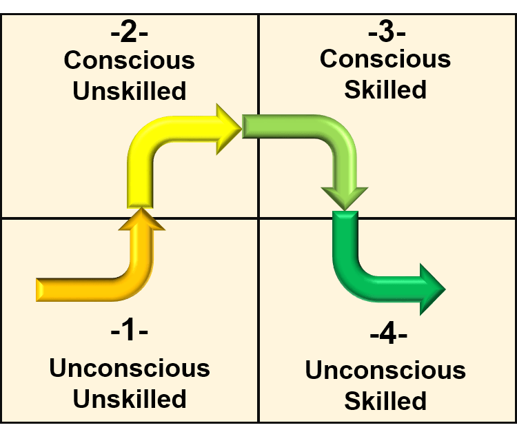 Learning Process Diagram