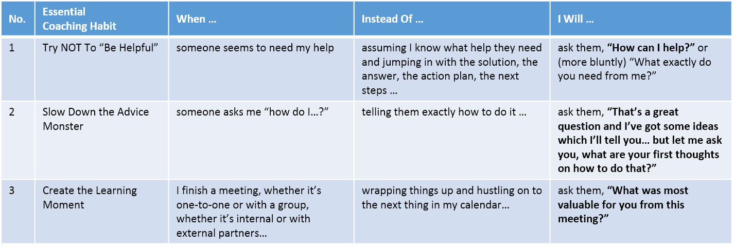 Essential Coaching Habit Table