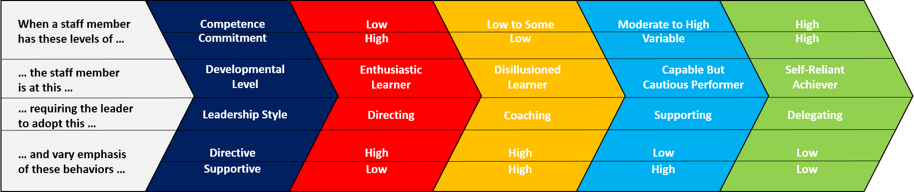 Leadership and the One Minute Manager2