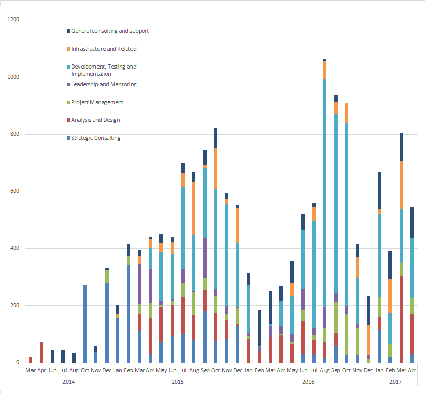 Chart 2.2