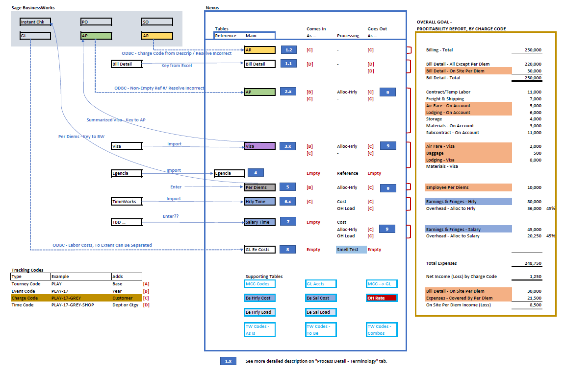 Complex diagram 3.3