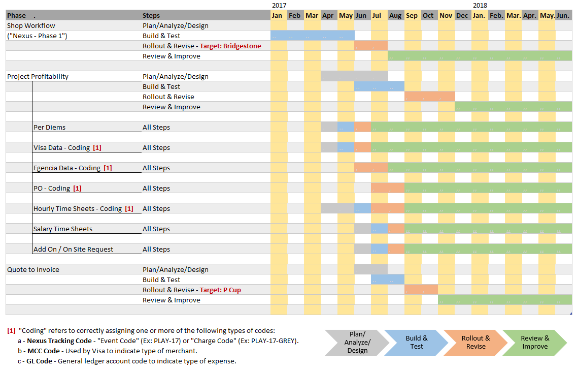 Gantt Chart 1.2