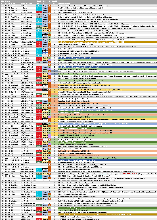 Gantt chart 2