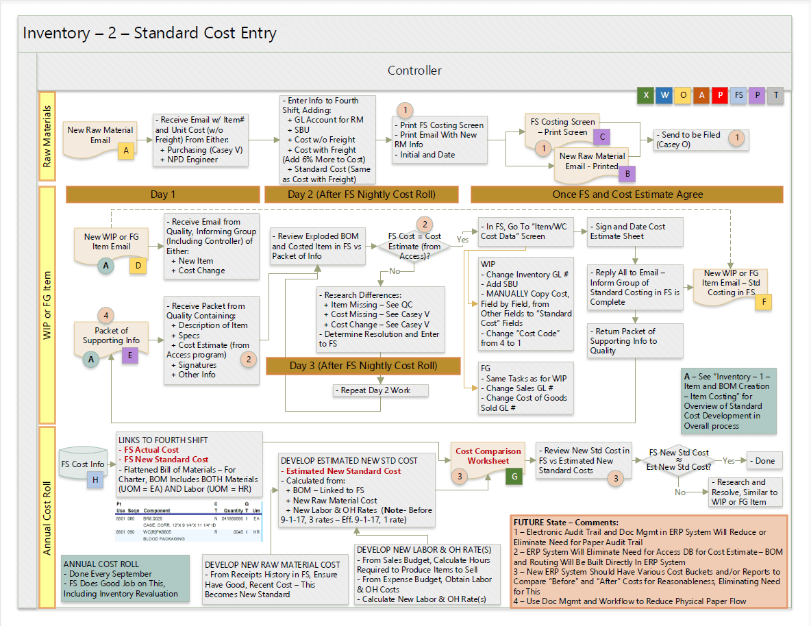 Swim Lane Flowchart 2.12