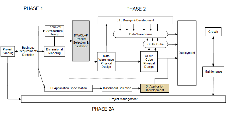 executive dashboard 3.0