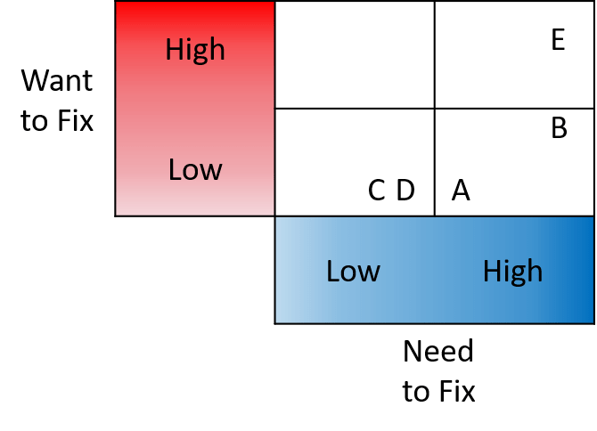 Need vs Want with Companies