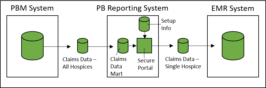 SystemFlowChart