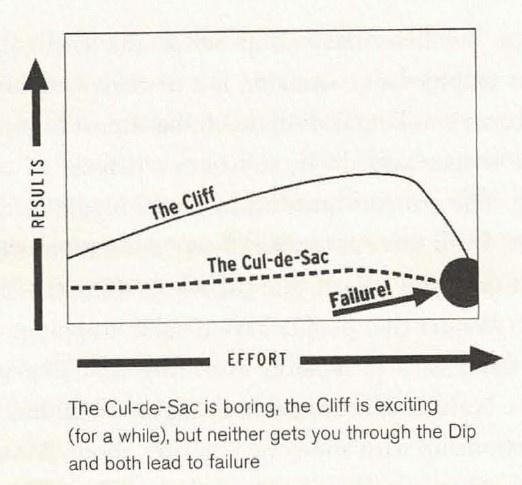 The Dip Cliff