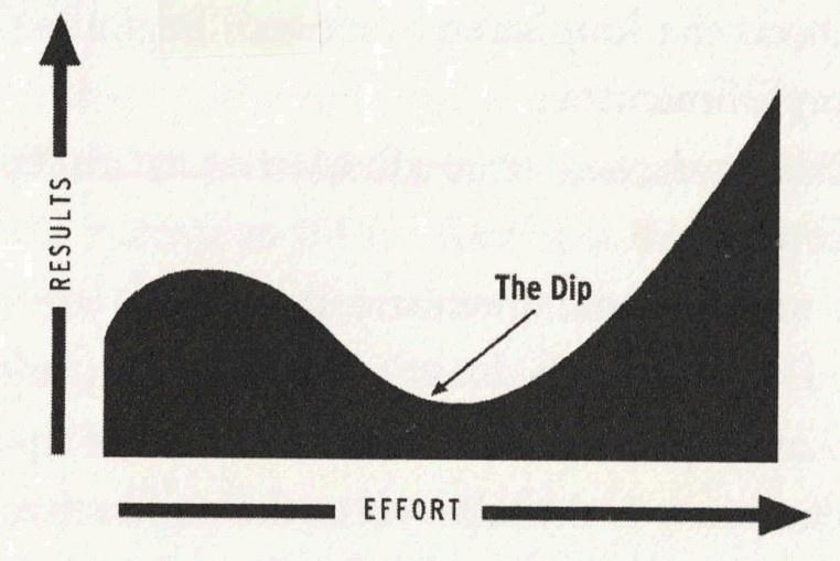 The Dip Dip