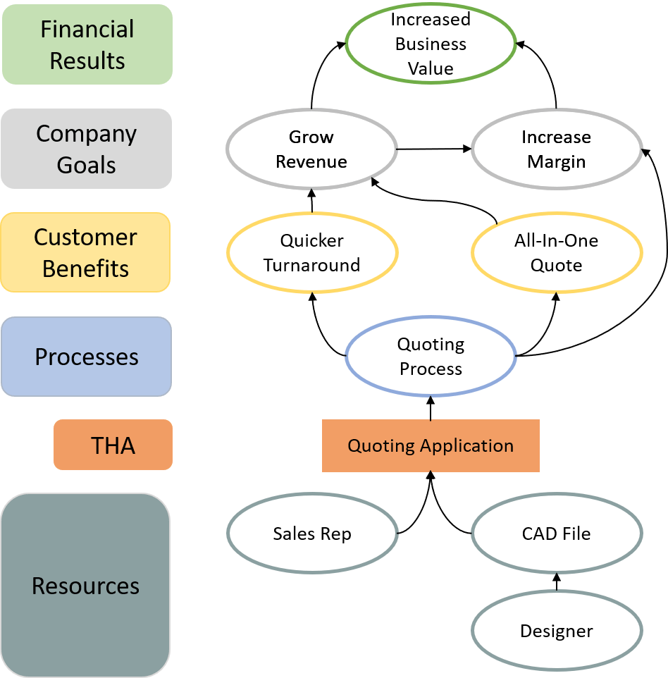 StrategyMap Example 1