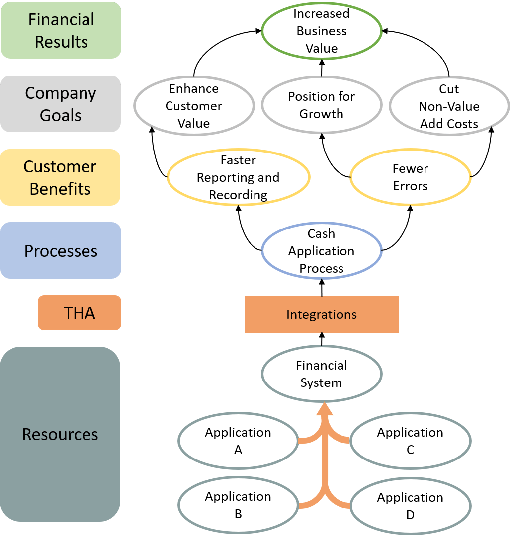 StrategyMap Example 3