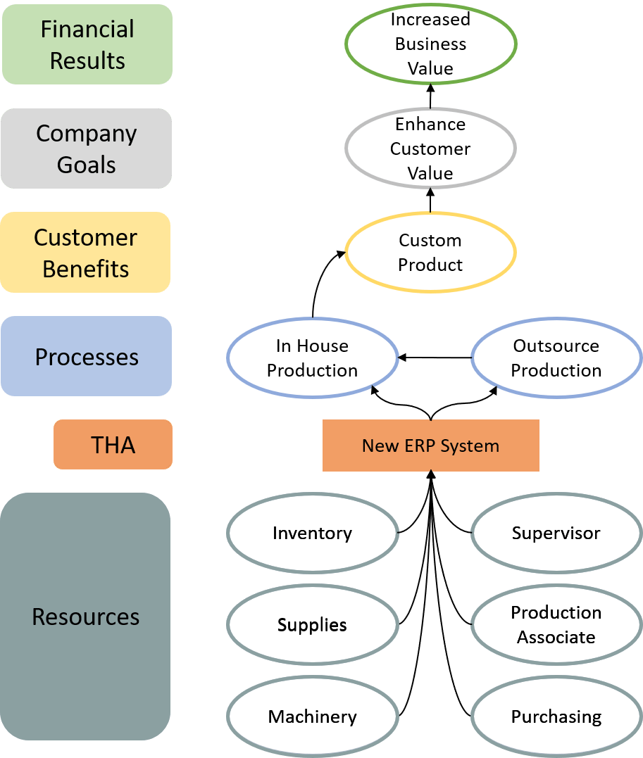 StrategyMap Example 2