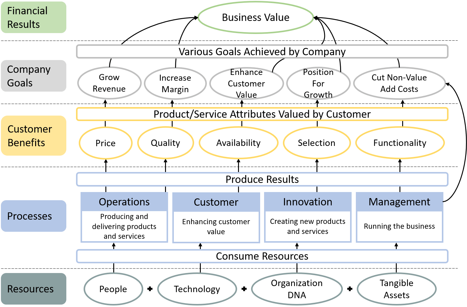 StrategyMap Simplified