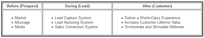 Table of Sales 