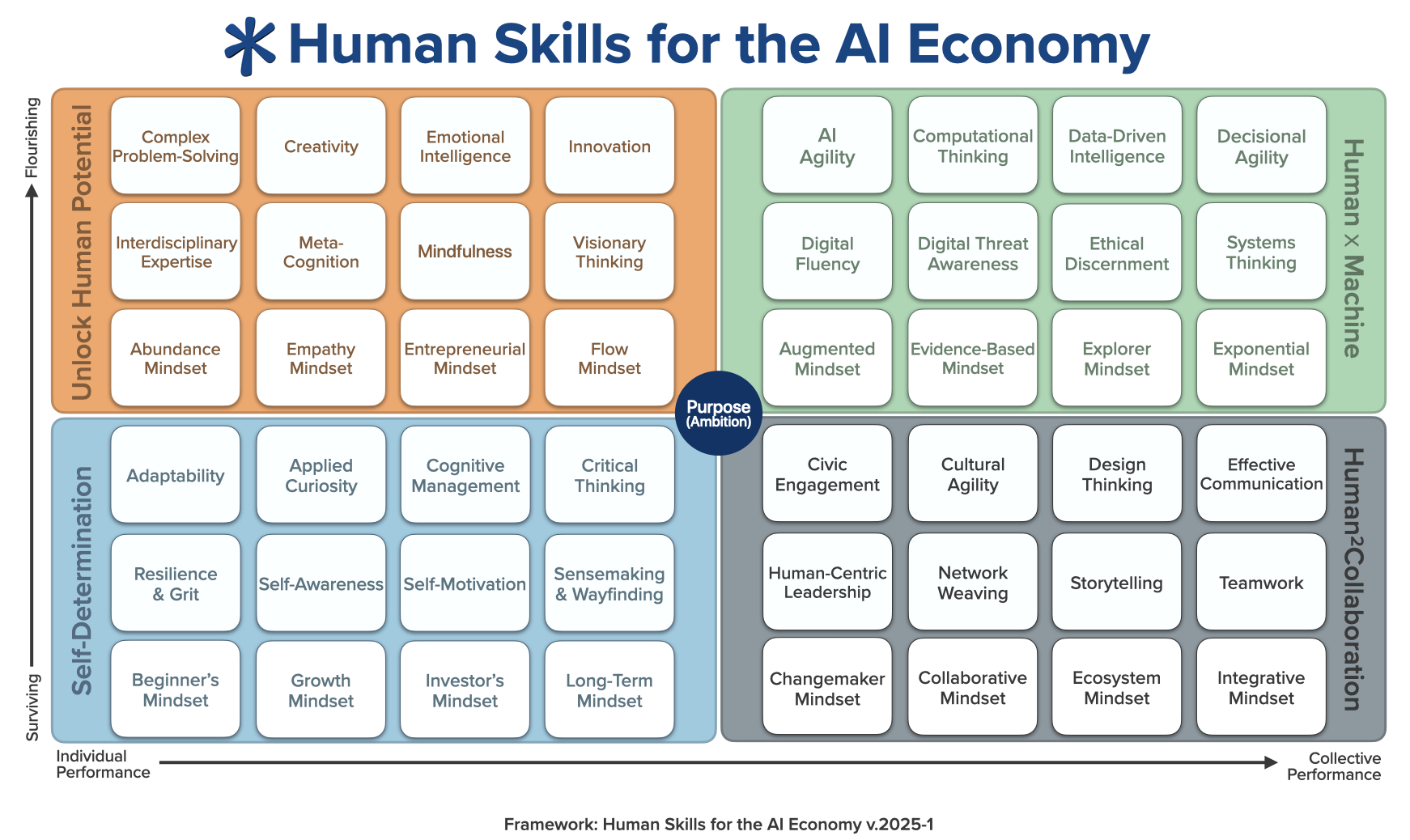 HumanSkillsForTheAIEconomy Simplified Cropped