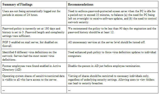 Engagement Report Summary of Findings and Recommendations