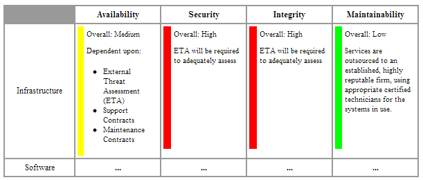 Risk Assessment Diagram