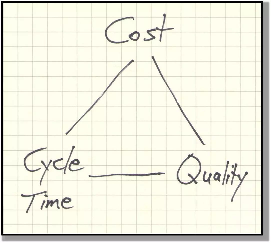 Image of Project Triangle graphic