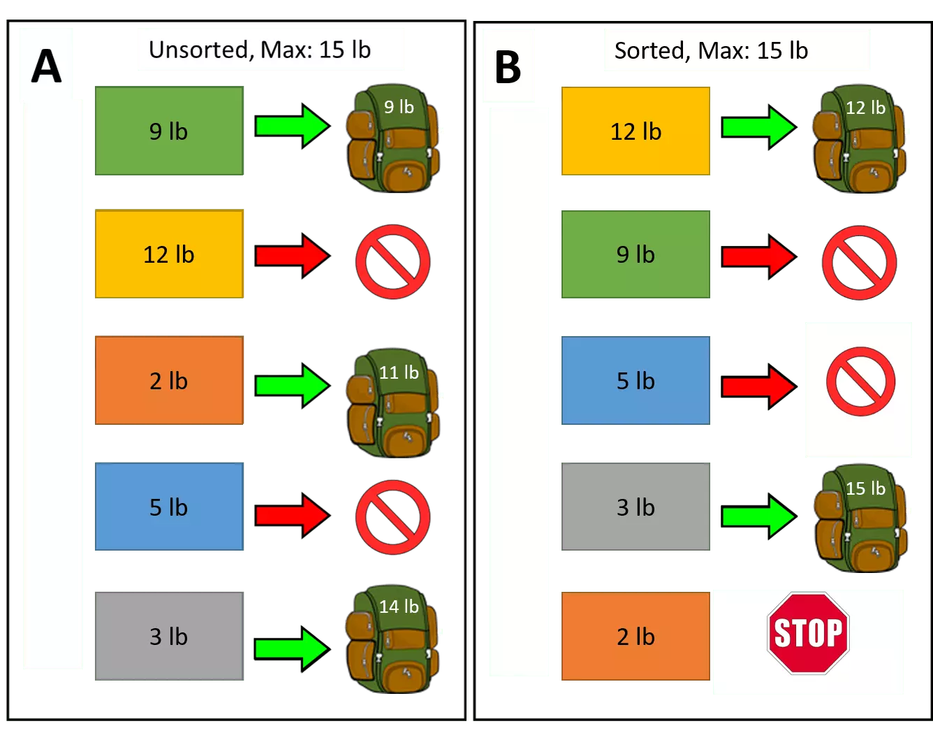 Knapsack Problem v4