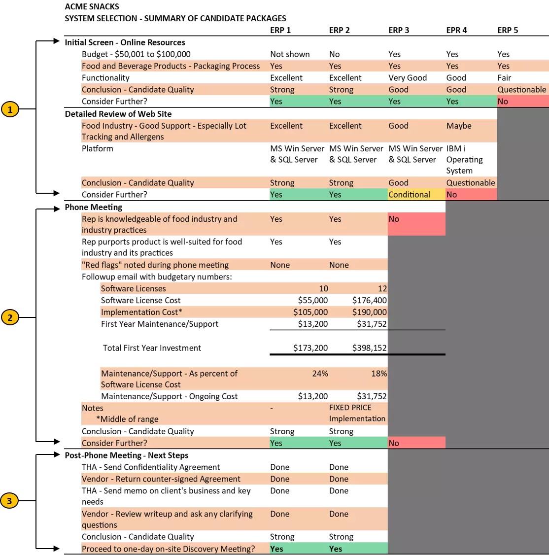 SysSel Process