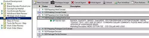 Features of the automated workflow diagram