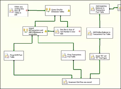 april ControlFlowchart