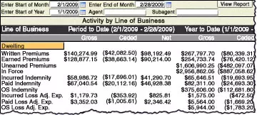 Activity by Line of Business