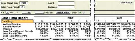 Loss Ratio Report