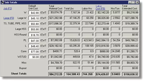 Screen Shot of Estimating Totals