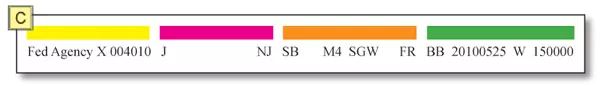 Item C graphic illustrating the electronic data exchange coding the organization sends to the value added network provider.