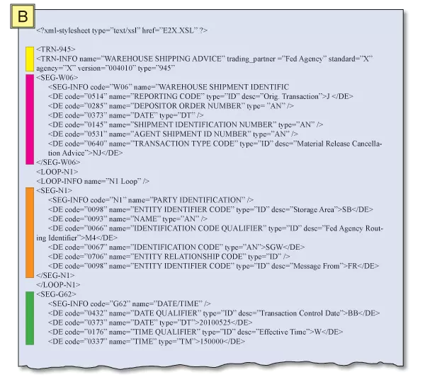 Item B graphic showing the xml code for the warehouse shipping device.