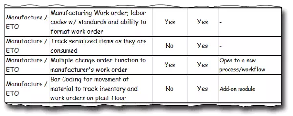 Example of a system requirements matrix