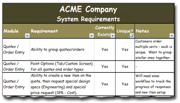 System requirements categories diagram