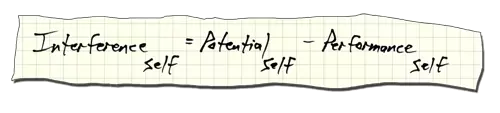 Interference (Self) = Potential (Self) — Performance (Self)