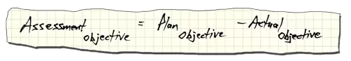 Assessment (Objective) = Plan (Objective) — Actual (Objective)