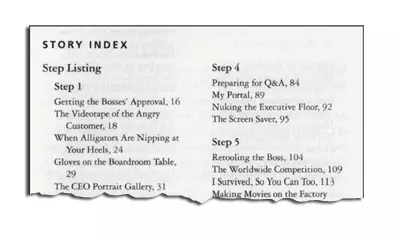 Index from John Kotter's book "The Heart of Change"