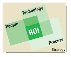 roi strategy web