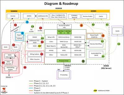 Image of Client Roadmap