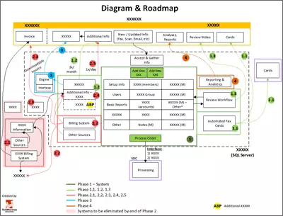 Final Roadmap