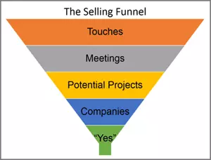 salesfunnel web