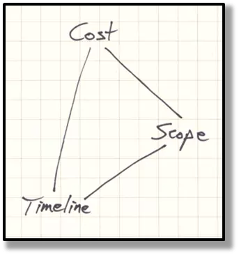 Iron Triangle image 2