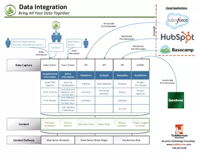 Dashboard Diagram web