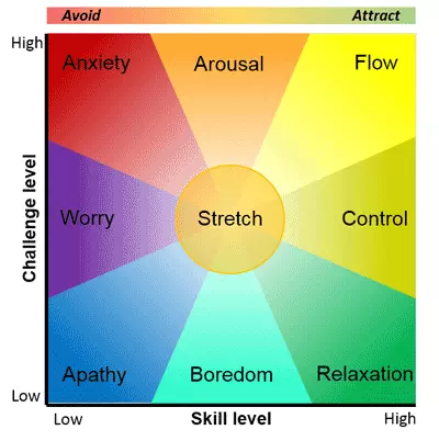 Flow Diagram