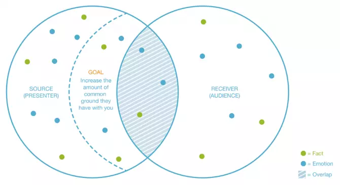 Resonate Overlap